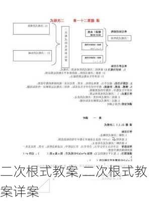 二次根式教案,二次根式教案详案-第1张图片-二喜范文网