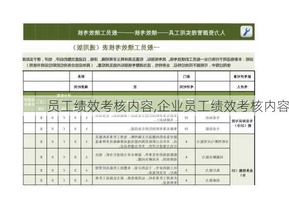 员工绩效考核内容,企业员工绩效考核内容-第3张图片-二喜范文网