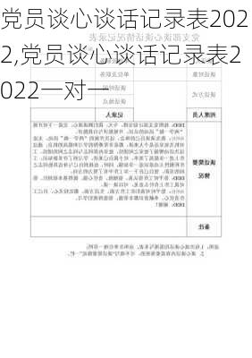 党员谈心谈话记录表2022,党员谈心谈话记录表2022一对一-第3张图片-二喜范文网