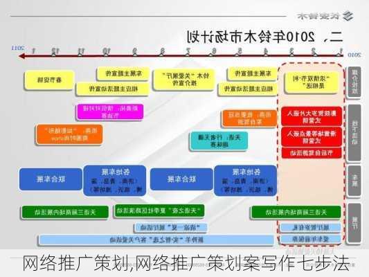 网络推广策划,网络推广策划案写作七步法-第3张图片-二喜范文网