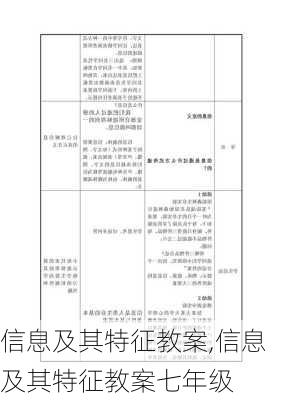 信息及其特征教案,信息及其特征教案七年级