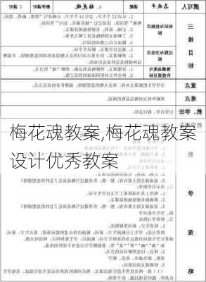 梅花魂教案,梅花魂教案设计优秀教案-第2张图片-二喜范文网