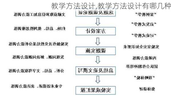 教学方法设计,教学方法设计有哪几种-第2张图片-二喜范文网