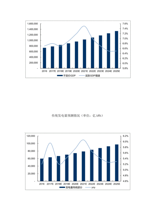 现状分析,现状分析从哪些方面写-第3张图片-二喜范文网