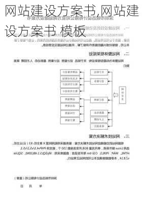 网站建设方案书,网站建设方案书 模板