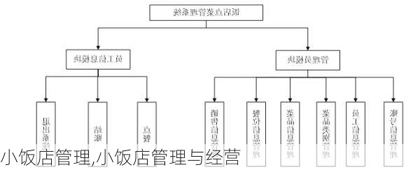 小饭店管理,小饭店管理与经营-第3张图片-二喜范文网