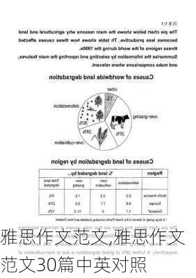 雅思作文范文,雅思作文范文30篇中英对照