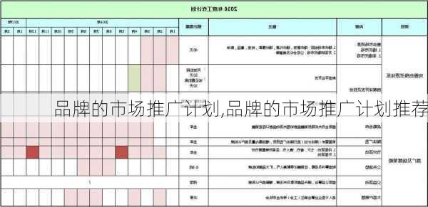 品牌的市场推广计划,品牌的市场推广计划推荐-第3张图片-二喜范文网