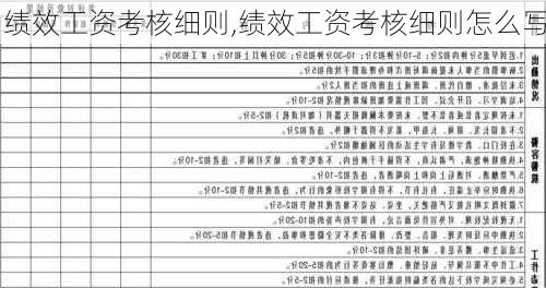 绩效工资考核细则,绩效工资考核细则怎么写-第3张图片-二喜范文网