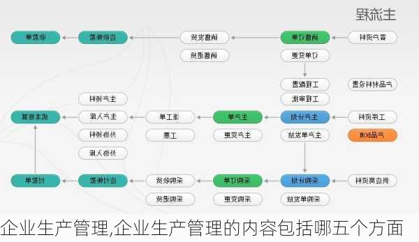 企业生产管理,企业生产管理的内容包括哪五个方面-第3张图片-二喜范文网