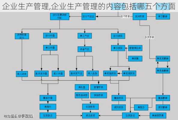 企业生产管理,企业生产管理的内容包括哪五个方面