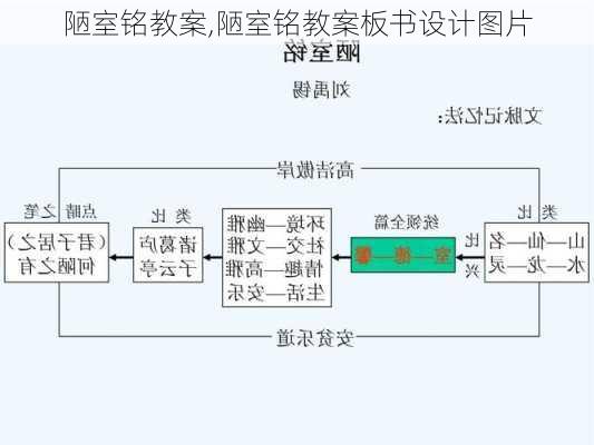 陋室铭教案,陋室铭教案板书设计图片-第1张图片-二喜范文网