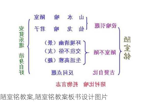 陋室铭教案,陋室铭教案板书设计图片-第2张图片-二喜范文网