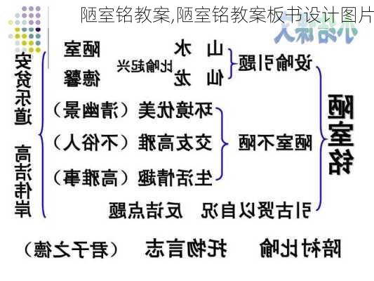 陋室铭教案,陋室铭教案板书设计图片-第3张图片-二喜范文网