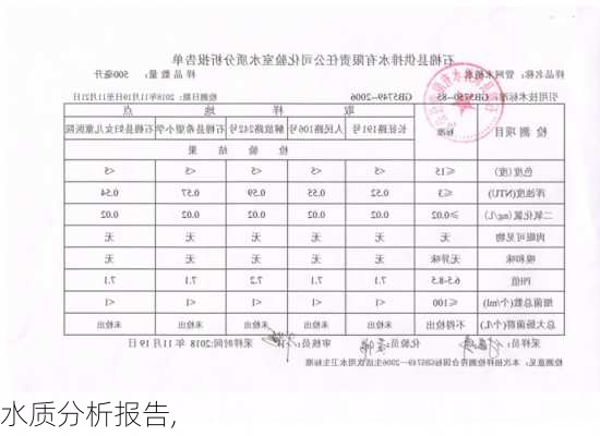 水质分析报告,-第1张图片-二喜范文网