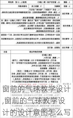 窗前的气球教学设计,窗前的气球教学设计的设计意图怎么写-第2张图片-二喜范文网