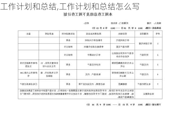 工作计划和总结,工作计划和总结怎么写-第3张图片-二喜范文网