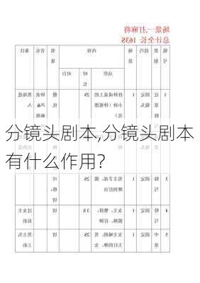 分镜头剧本,分镜头剧本有什么作用?