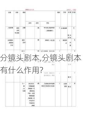 分镜头剧本,分镜头剧本有什么作用?-第3张图片-二喜范文网