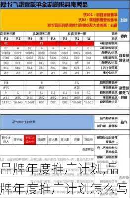 品牌年度推广计划,品牌年度推广计划怎么写-第3张图片-二喜范文网