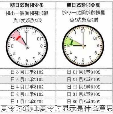 夏令时通知,夏令时显示是什么意思-第2张图片-二喜范文网