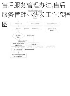 售后服务管理办法,售后服务管理办法及工作流程图-第2张图片-二喜范文网