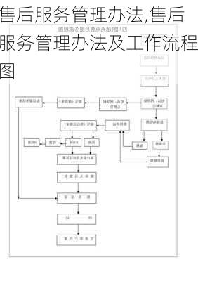 售后服务管理办法,售后服务管理办法及工作流程图-第3张图片-二喜范文网