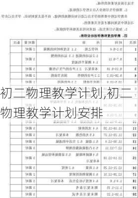 初二物理教学计划,初二物理教学计划安排-第3张图片-二喜范文网