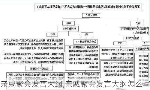 亲戚聚会发言大纲,亲戚聚会发言大纲怎么写-第1张图片-二喜范文网