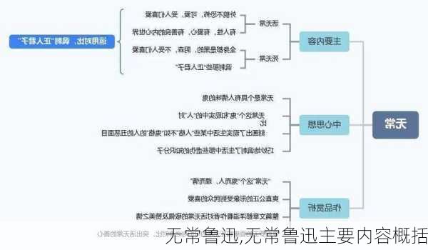 无常鲁迅,无常鲁迅主要内容概括-第1张图片-二喜范文网