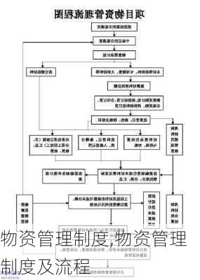 物资管理制度,物资管理制度及流程-第1张图片-二喜范文网