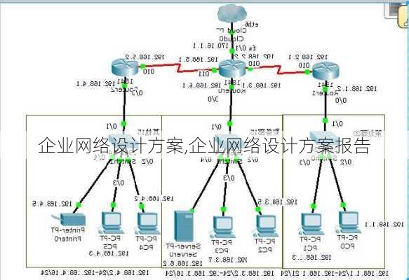 企业网络设计方案,企业网络设计方案报告-第1张图片-二喜范文网