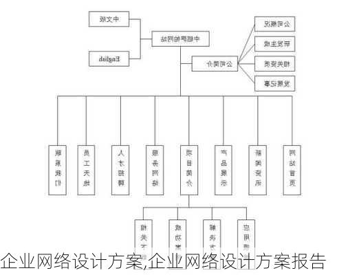 企业网络设计方案,企业网络设计方案报告-第3张图片-二喜范文网