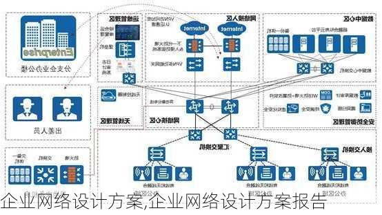 企业网络设计方案,企业网络设计方案报告-第2张图片-二喜范文网