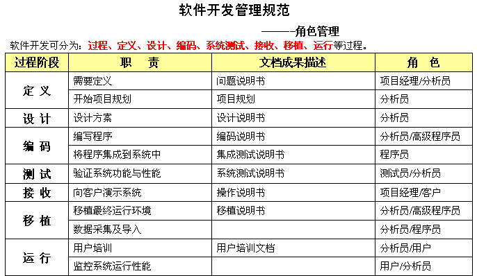 计算机软件管理制度,计算机软件管理制度有哪些-第1张图片-二喜范文网