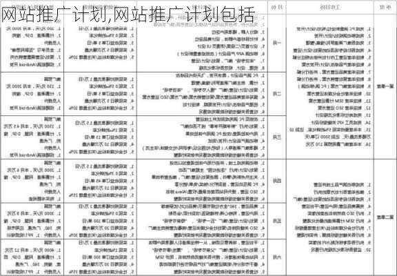 网站推广计划,网站推广计划包括-第2张图片-二喜范文网