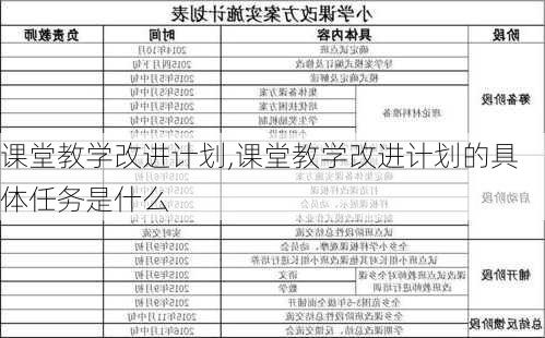 课堂教学改进计划,课堂教学改进计划的具体任务是什么-第3张图片-二喜范文网