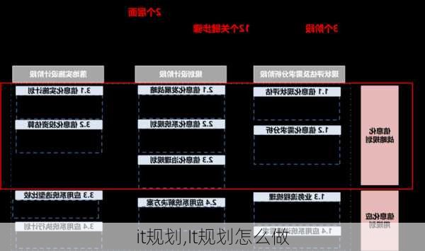 it规划,It规划怎么做-第1张图片-二喜范文网