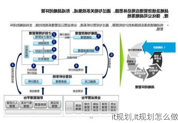 it规划,It规划怎么做-第3张图片-二喜范文网