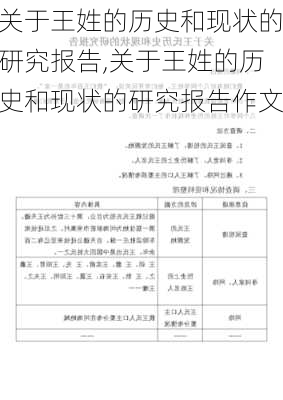 关于王姓的历史和现状的研究报告,关于王姓的历史和现状的研究报告作文-第3张图片-二喜范文网