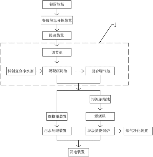 农村生活垃圾处理方案,农村生活垃圾处理方案比较研究与优化设计-第3张图片-二喜范文网