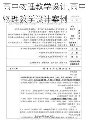 高中物理教学设计,高中物理教学设计案例-第1张图片-二喜范文网