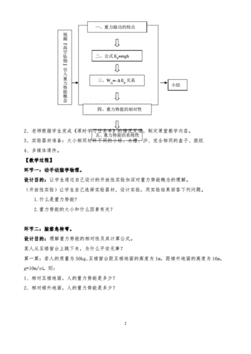 高中物理教学设计,高中物理教学设计案例-第3张图片-二喜范文网