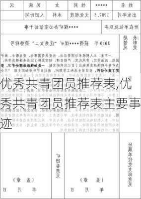 优秀共青团员推荐表,优秀共青团员推荐表主要事迹-第2张图片-二喜范文网