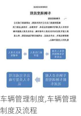 车辆管理制度,车辆管理制度及流程-第2张图片-二喜范文网