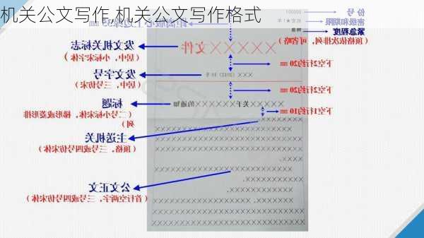 机关公文写作,机关公文写作格式-第3张图片-二喜范文网