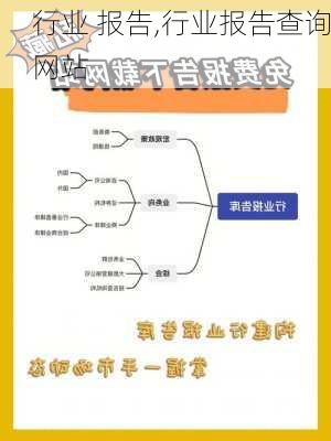 行业 报告,行业报告查询网站-第3张图片-二喜范文网