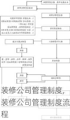 装修公司管理制度,装修公司管理制度流程-第1张图片-二喜范文网