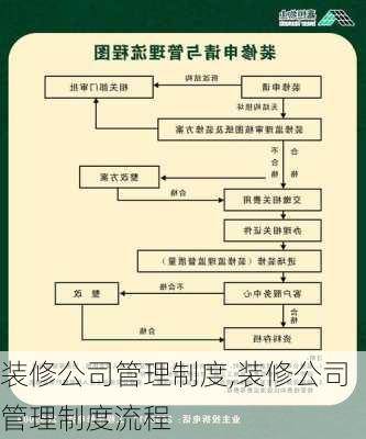 装修公司管理制度,装修公司管理制度流程-第2张图片-二喜范文网