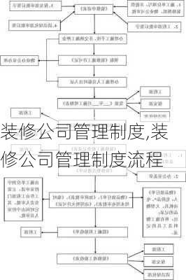 装修公司管理制度,装修公司管理制度流程-第3张图片-二喜范文网